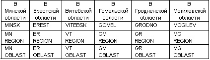 Третий PRIVET. Для земляков