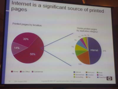 Объем печати и бизнес HP растет с ростом проникновения интернета в стране