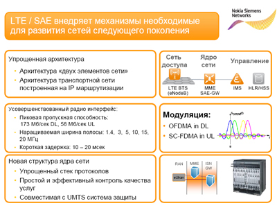 Идеология LTE