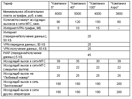 Тариф МТС Компания